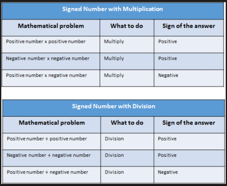 multiplying-and-dividing-signed-numbers-the-rules-do-more-math